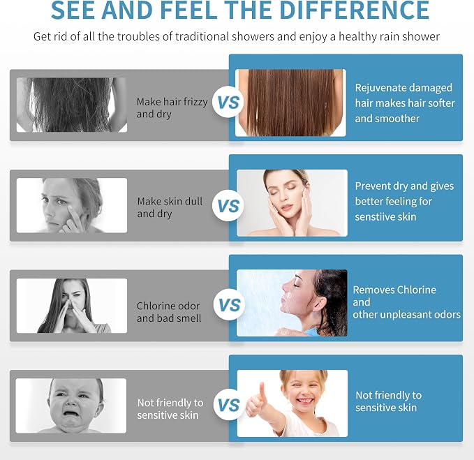 Filtered Shower head for Healthier Hair & Skin – Removes Chlorine & Heavy Metals - Image 4