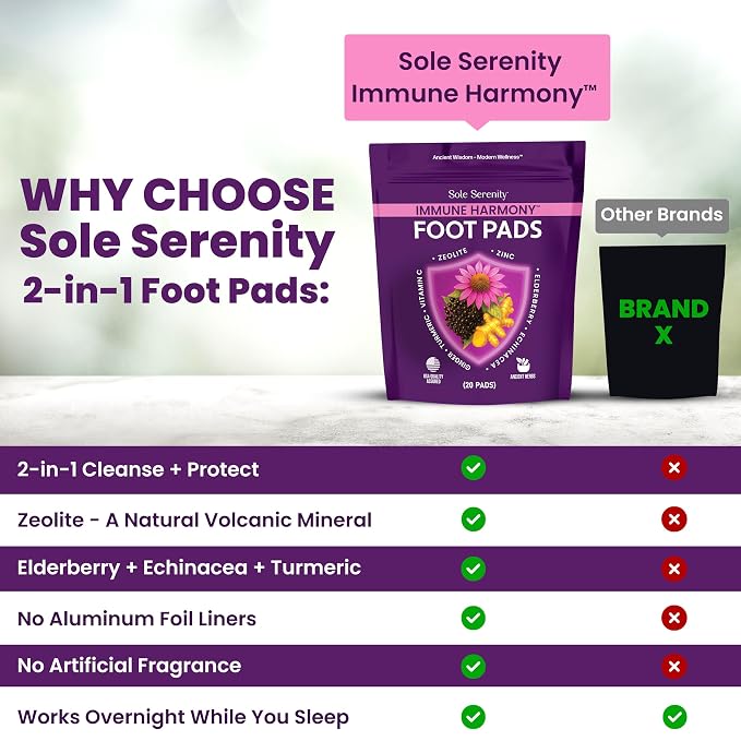 Sole Serenity Foot Pads with Vitamin C, Elderberry, Ginger & Zinc - Image 3