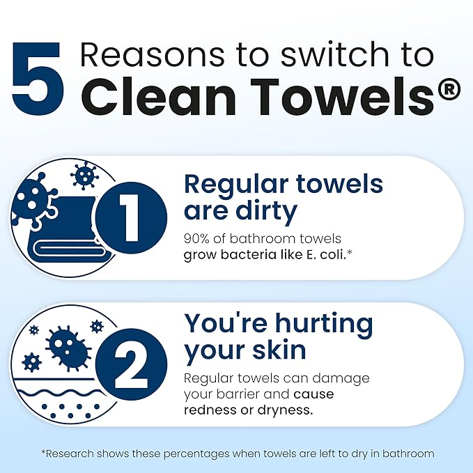 Clean Towels XL®, 100% USDA Biobased Face Towel, Disposable Face Towelette - Image 5