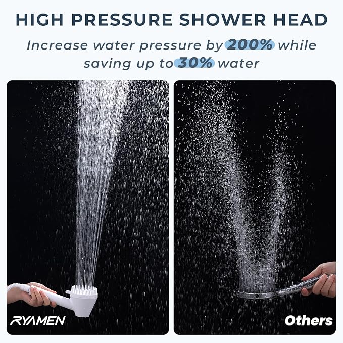 Ryamen 2026 Magnetic Filtered Shower Head - Image 6