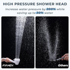 Ryamen 2026 Magnetic Filtered Shower Head - Image 6