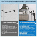 Hibbent 12'' All Metal CUPC Certified Shower Head, High Pressure Rainfall - Image 3