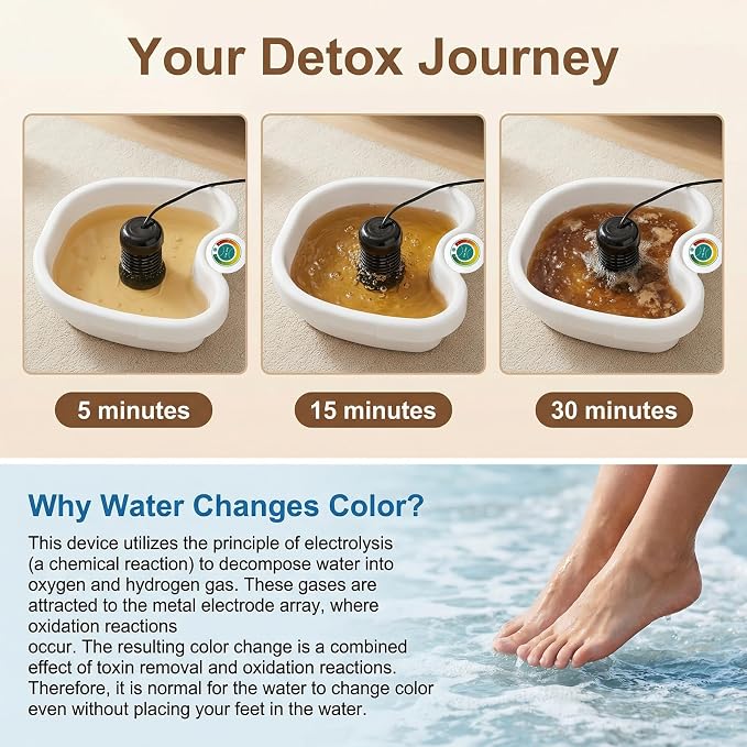 Ionic Foot Bath Detox Machine for Home Use, Ion Soak Foot Spa - Image 3