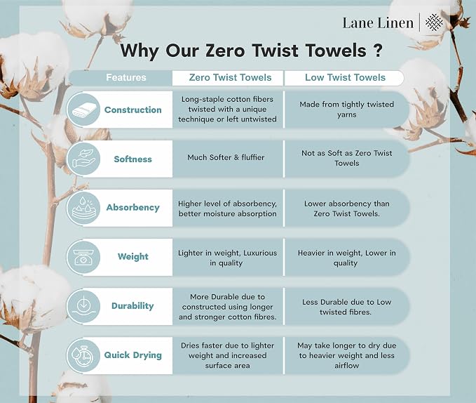 LANE LINEN Extra Large Bath Towels - Image 7