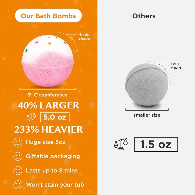 Birthday Cake Bath Bombs for Women, Girls & Kids - Image 6