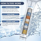 FEELSO Filtered Shower Head - Image 3