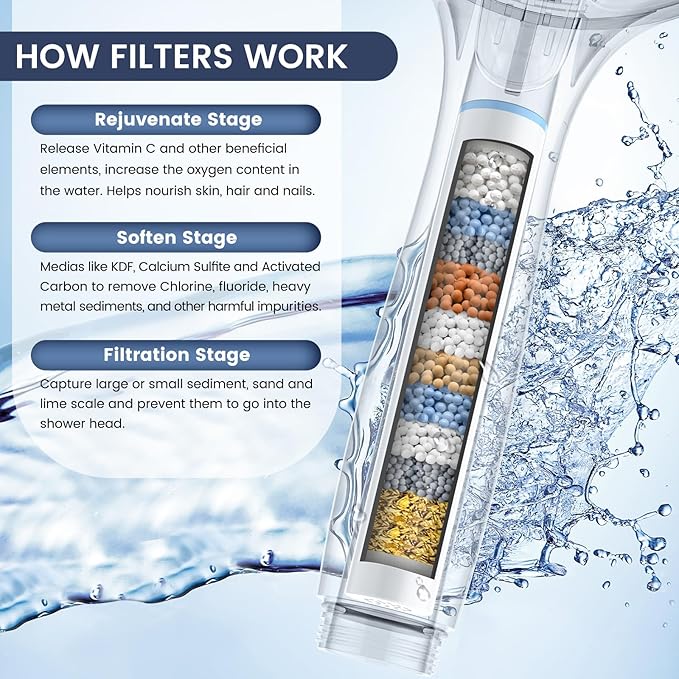 FEELSO Filtered Shower Head - Image 3