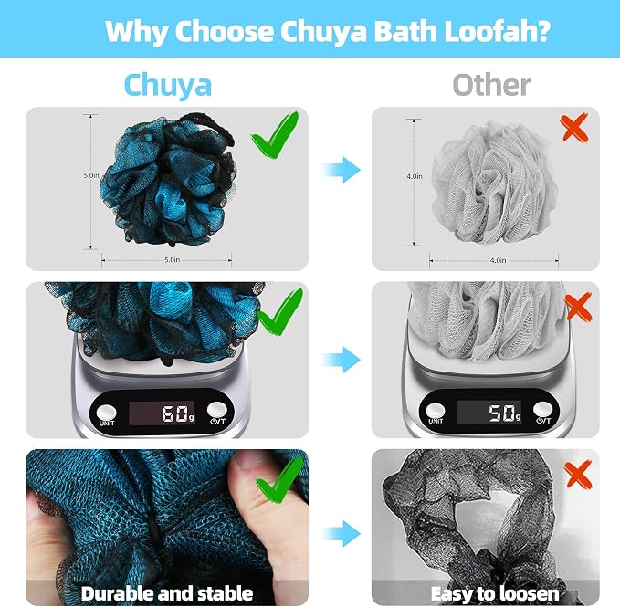 Chuya 60g Bath Loofahs Sponges, Shower Sponge Loofah Body Scrubber Balls - Image 3