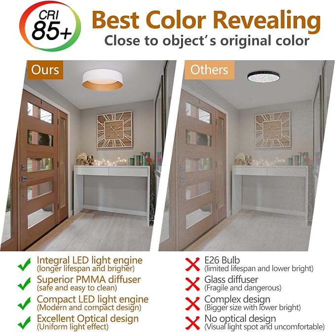 Bargeni LED Ceiling Light Fixture, 12.5 inch Flush Mount Light Fixture - Image 4