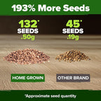 HOME GROWN San Marzano Tomato Seeds 132+ Heirloom Non-GMO Seeds - Image 3