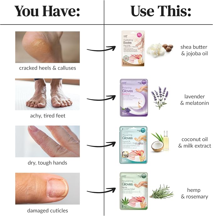 Epielle Intensive Repairing Foot Mask 6 Pairs, Soften - Image 6