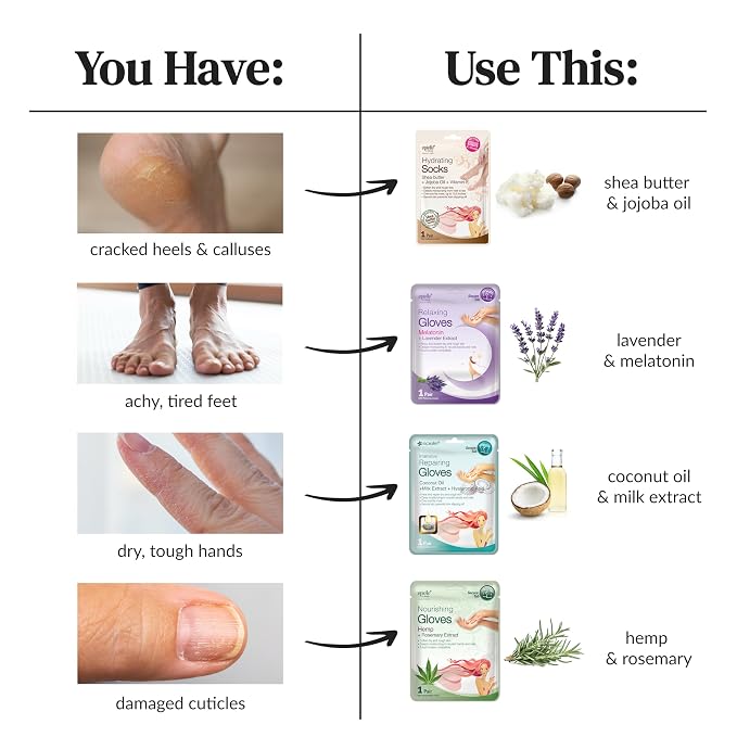 Epielle Relaxing Foot Mask 6 Pairs, Soften and Restore - Image 8