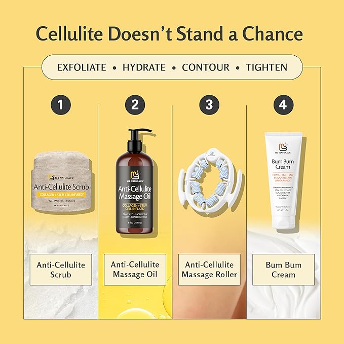 Anti-Cellulite Body Scrub for Skin Tightening, Moisturizing & Smoothing - Image 5