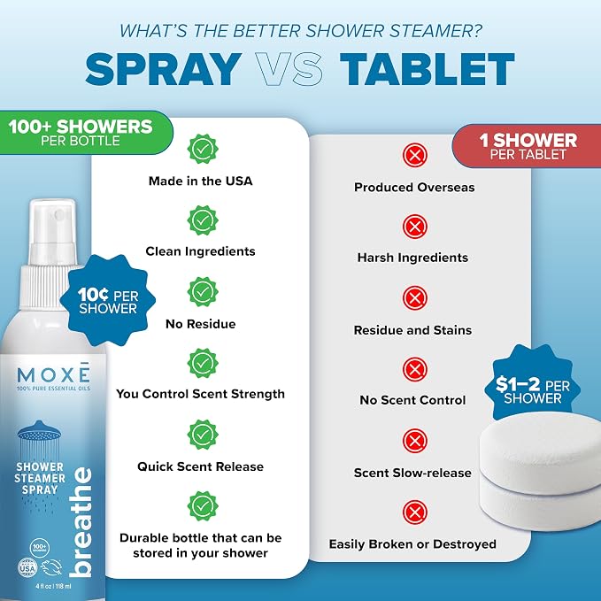MOXE Shower Mist, Spa Steam Spray, Certified Natural Essential Oils, - Image 4