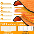 Deepsoon Heating Pad, Electric Heating Pads - Image 7