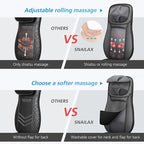 Snailax shiatsu Neck & Back Massager - Image 3