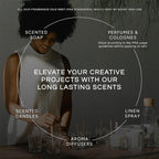 Aspen Grass - Premium Grade Fragrance Oils - 10ml - Scented Oil - Image 3