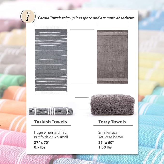 Cacala Lightweight and Thin Turkish Beach Towel 100% Cotton Sand-Free and - Image 5