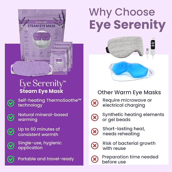 Eye Serenity Steam Eye Mask, Heated Eye Mask, Self Heating Warm Compress - Image 6