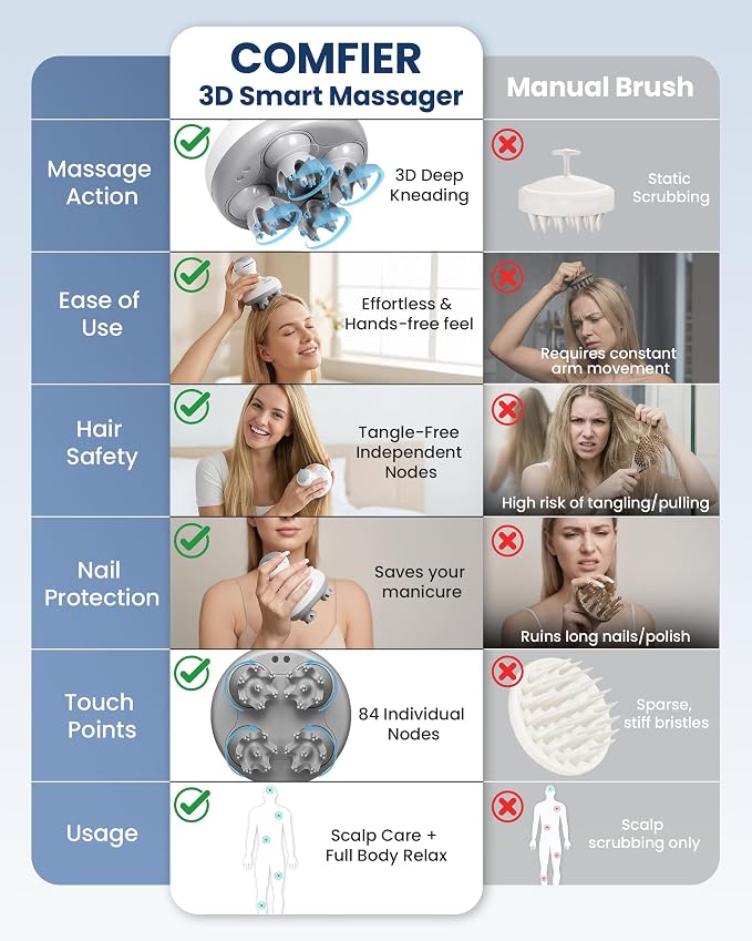 COMFIER Electric Cordless Hair Scalp Massager - Image 3