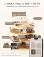 SF101S Pro Smart Plug in Air Freshener - Image 3
