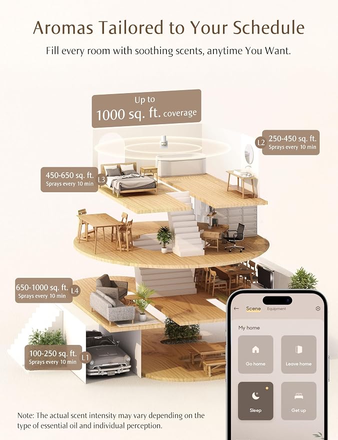 SF101S Pro Smart Plug in Air Freshener - Image 3