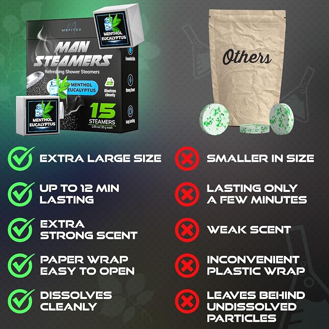 Shower Steamers for Men 15 Pack Menthol Aromatherapy Shower Steamers, Strong - Image 3