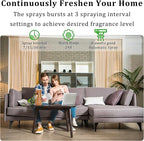 Automatic Air Freshener Spray Dispenser, Free Standing or Wall Mounted - Image 2