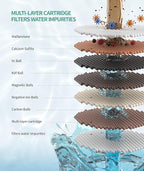 SR SUN RISE Shower Filter for Handheld Shower Head, 1 Pack Replacement Filters - Image 3