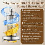BRIGHT SHOWERS Shower Head Filter Replacement - Image 5