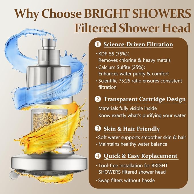 BRIGHT SHOWERS Shower Head Filter Replacement - Image 5