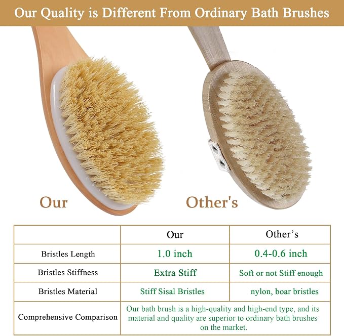 OWIIZI Back Scrubber Brush for Shower, Long Stiff Bristle Body Bath Brushes - Image 5