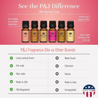 P&J Fragrance Oil Romance Set | Honey, Warm Vanilla Sugar, Berries & Cream - Image 3