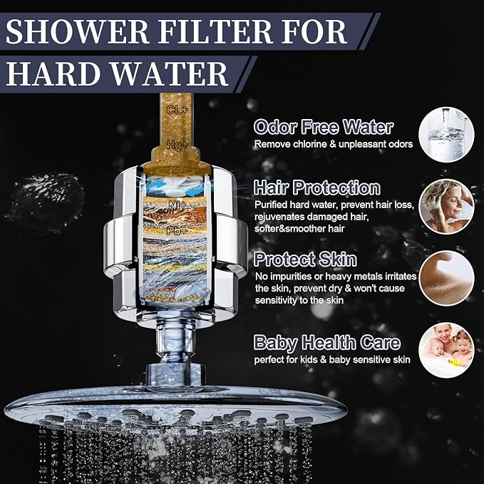 Shower Filter, EMBATHER 20 Stage Shower Head Filter - Image 4