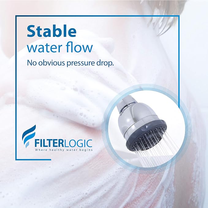 Filterlogic WHR-140 Shower Filter Replacement - Image 5