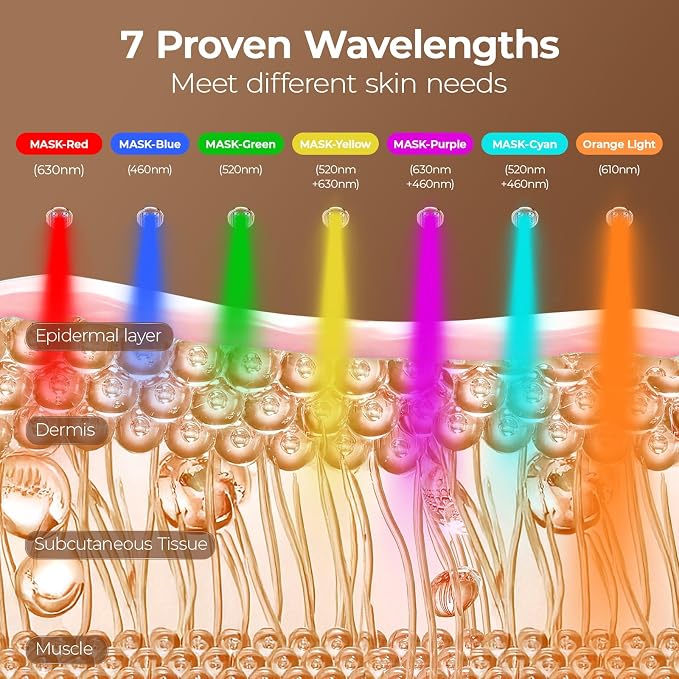 ONLUKY Red Light Therapy for Face, LED Face Mask Light Therapy - Image 3