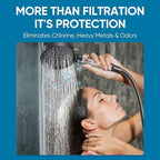 Cobbe Filtered Shower Head - Image 2