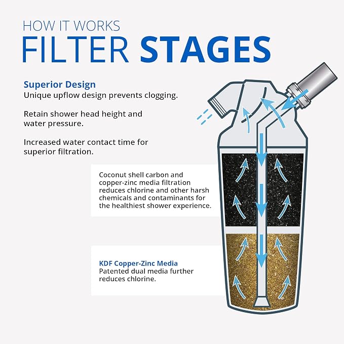 Aquasana Shower Water Filter System Replacement Cartridge - Image 3