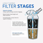 Aquasana Shower Water Filter System Replacement Cartridge - Image 3
