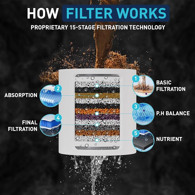 Mist Shower Filter Head for Hard Water Improves Skin, and Nails - Image 7