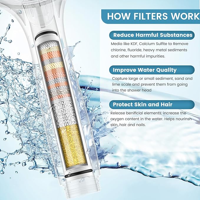 FEELSO Shower Filter for Handheld Shower Head, 2 Pack 15 Stage Replacement - Image 4