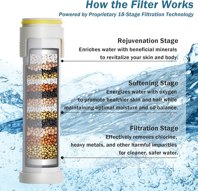 CWPW Filtered Shower Head with Handheld High Pressure 4 Spray Showerhead with - Image 4