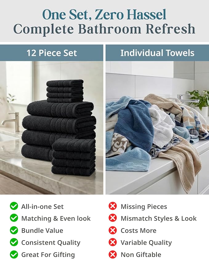 CASA PLATINO 100% Cotton Towel Set - Image 5