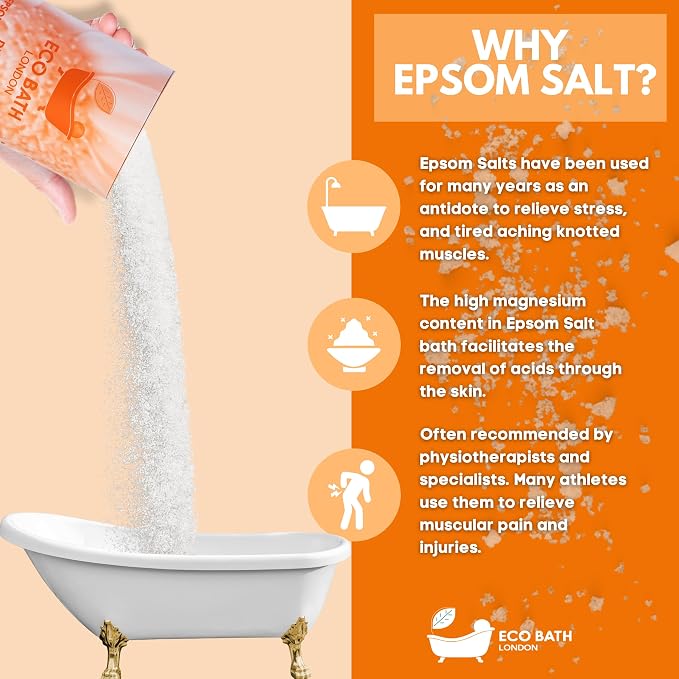Eco Bath London Epsom Salt Gift Set - Image 5