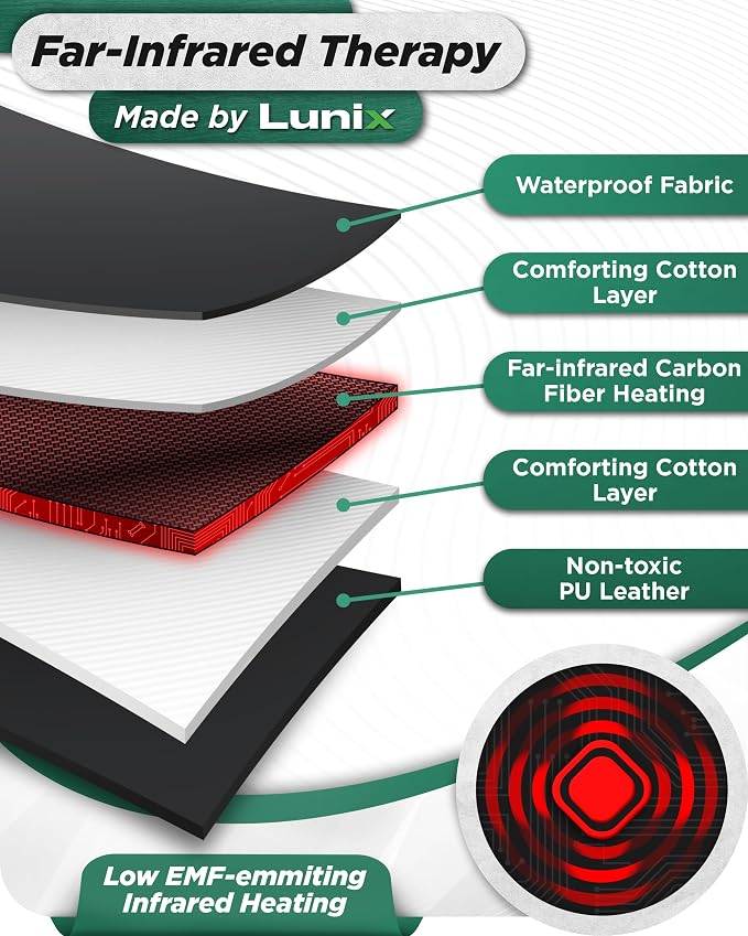 Lunix LX17 Infrared Sauna Blanket, Portable Sauna Bag - Image 2