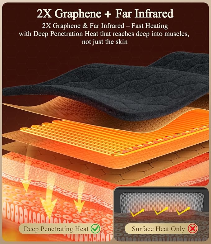 Hot Heating Pad for Back: 160℉ Extra Hot 3s Fast Heat Far Infrared Deep - Image 3