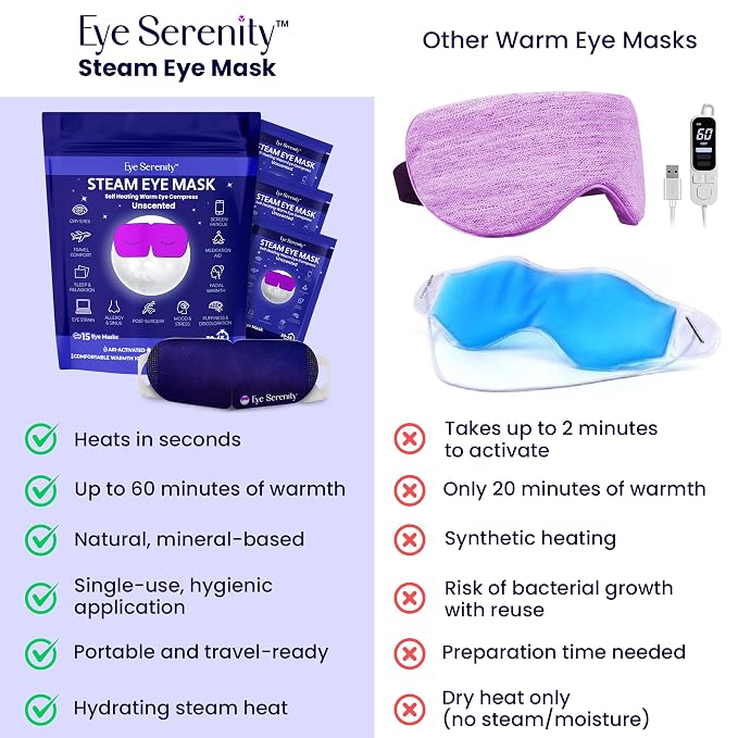Eye Serenity Steam Eye Mask, Heated Eye Mask, Self Heating Warm Compress - Image 7