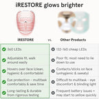 iRestore LED Face Mask for Youthful Skin, Fine Lines, Dark Spots - Image 3