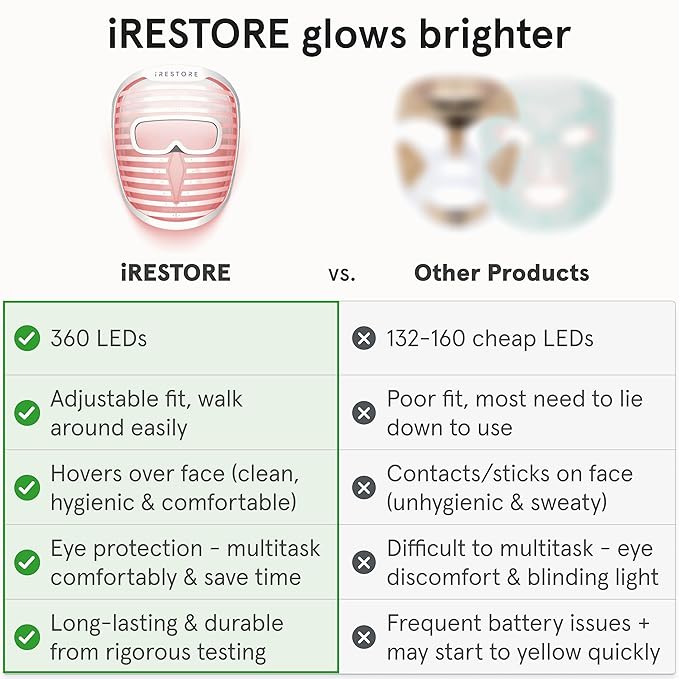 iRestore LED Face Mask for Youthful Skin, Fine Lines, Dark Spots - Image 3