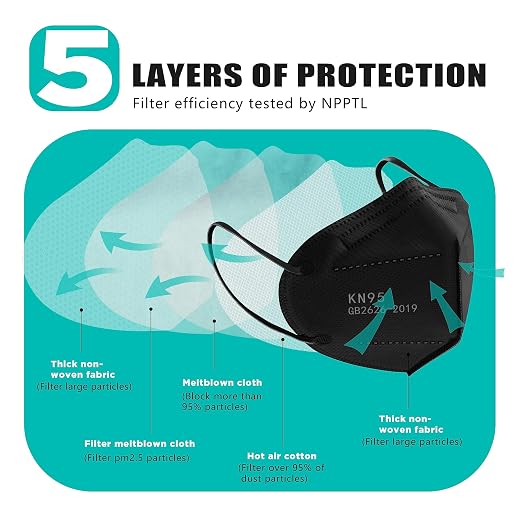 LEMENT KN95 Face Masks 100 Pack, 5-Ply Breathable Cup Dust Disposable Masks - Image 3